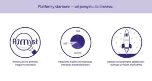 26147_platformy_startowe_www