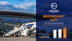 grafika-rekordowy-Luty-2025