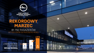 Foto: Źródło Port Lotniczy Rzeszów - Jasionka im. Rodziny Ulmów
