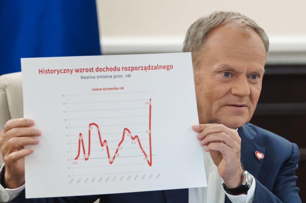 Foto: Premier Donald Tusk podczas posiedzenia Rady Ministrów 30.09.2025 r. / Źródło: Kancelaria Prezesa Rady Ministrów