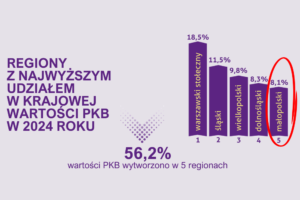 Grafika - Źródło: malopolska.pl