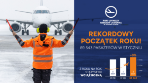 Foto - Źródło: Port Lotniczy Rzeszów-Jasionka im. Rodziny Ulmów