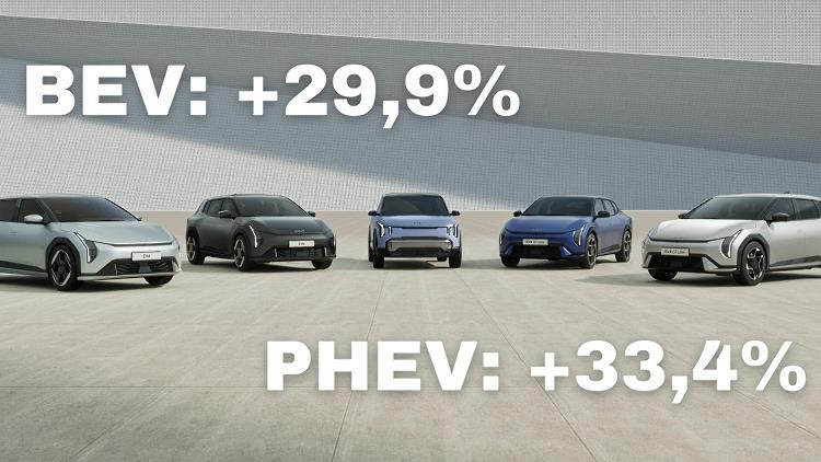 Foto / Źródło: Kia Polska, Kiawiarnia