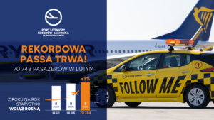 Grafika - Źródło: 
Port Lotniczy Rzeszów-Jasionka