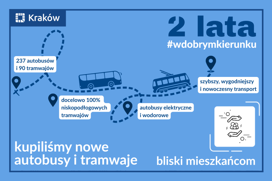 Fot. materiały prasowe / Źródło: Krakow.pl