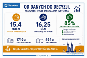Foto / Źródło: Krakow.pl