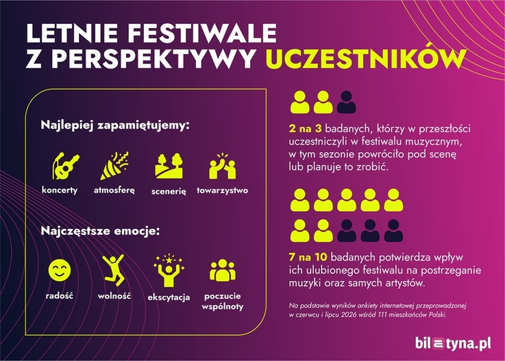biletyna.pl
