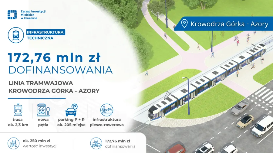 Foto / Źródło: Krakow.pl