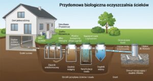 Wygenerowane przez AI
